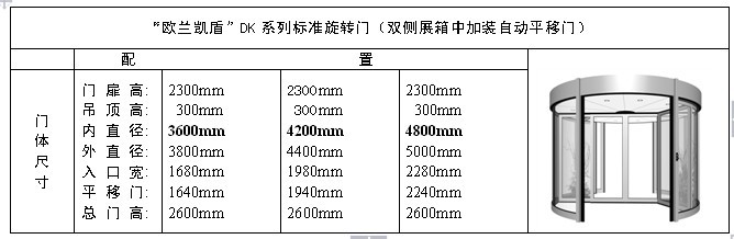 两翼门标准规格