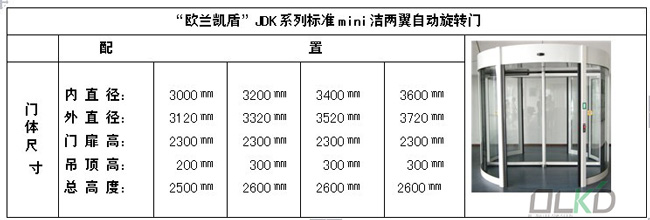 迷你两翼规格