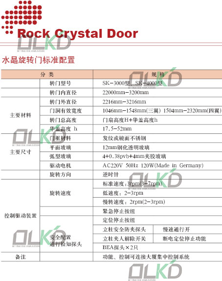 水晶旋转门配置