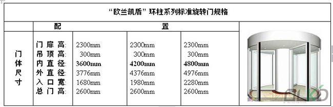 环柱旋转门规格