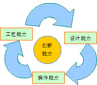 欧兰凯盾 以市场发展引导创新