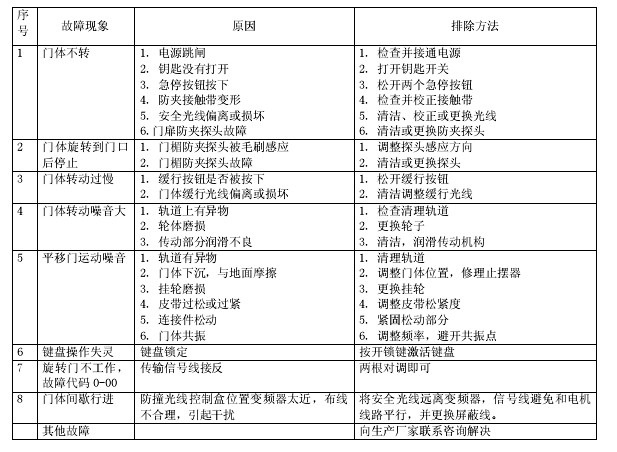 自动旋转门常见故障排除