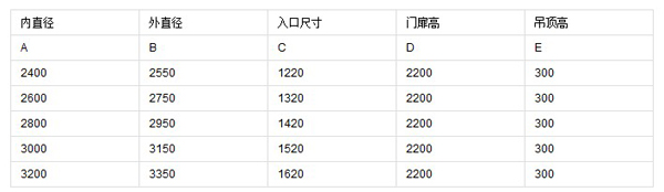 手动转门尺寸