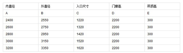 手动转门尺寸