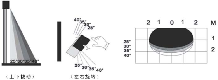 自动门配件